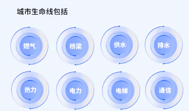 城市生命線工程建設(shè)什么？給我們生活帶來什么？