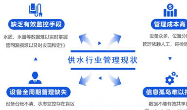 智慧供水解決方案，助力城鄉供水數字化升級！